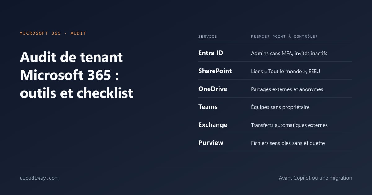 Audit de tenant Microsoft 365 : le premier point à contrôler dans chacun des six services