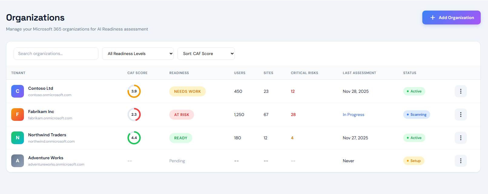 AI Readiness Assessment Dashboard