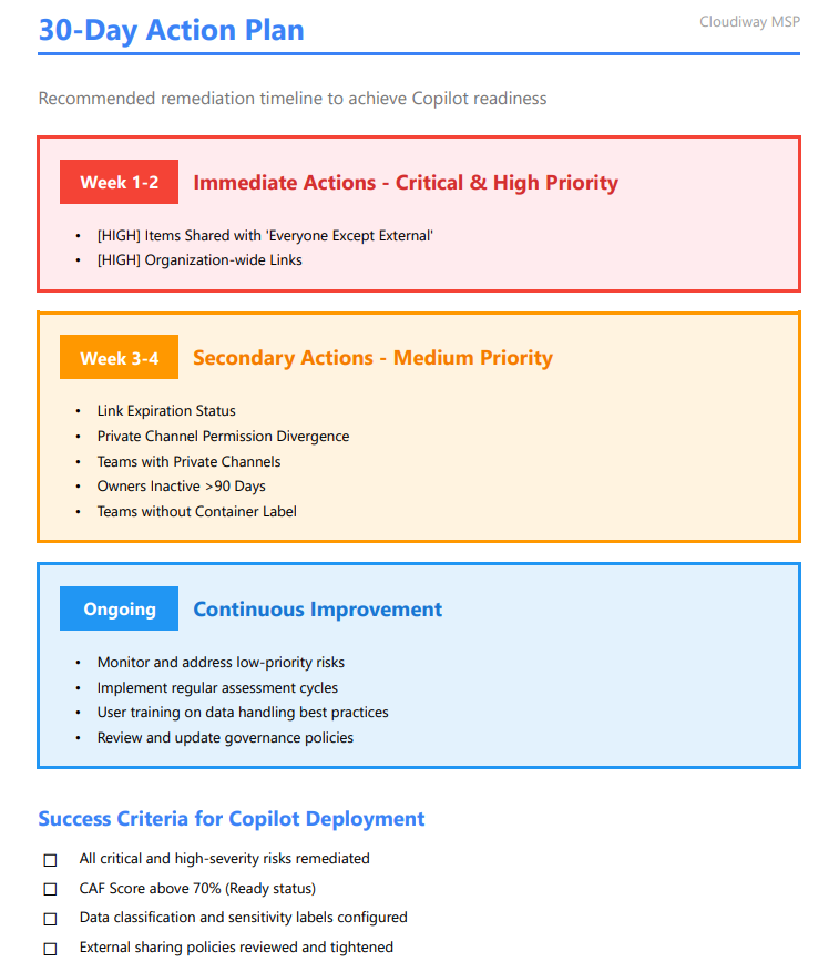 30-Day Remediation Plan