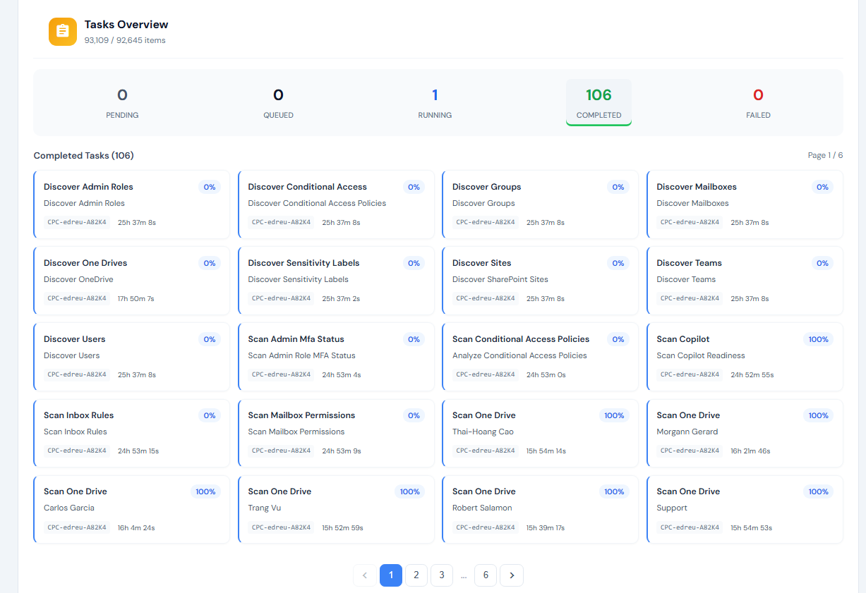 Scan progress - analyzing permissions