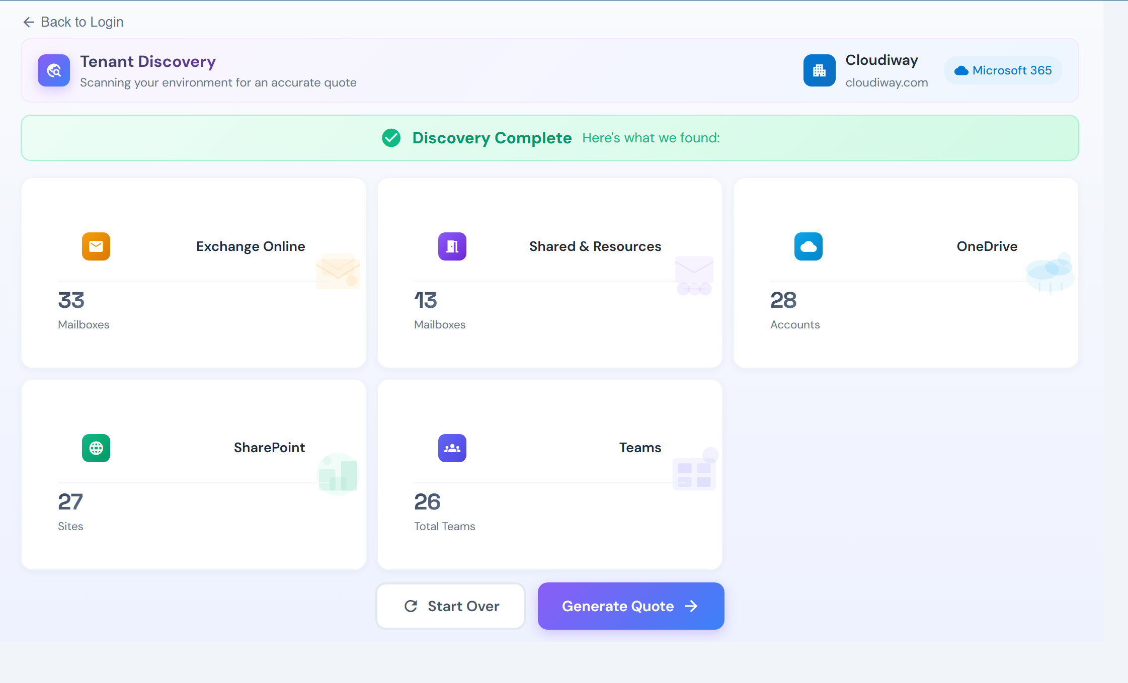 Discovery complete — dashboard showing Exchange Online mailboxes, Shared & Resource mailboxes, OneDrive accounts, SharePoint sites, and Teams discovered